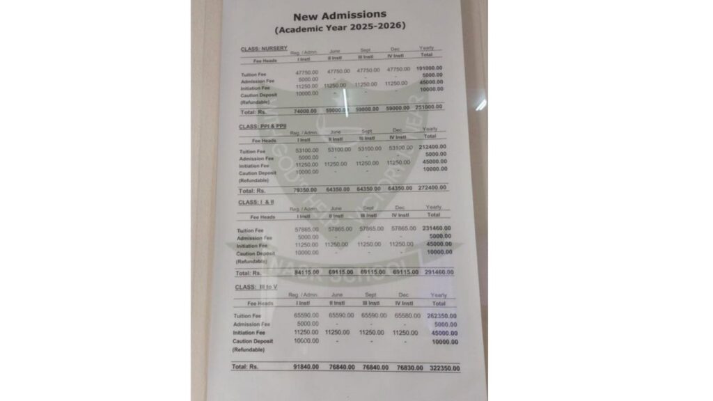 Nursery School Fees: नर्सरीच्या फीने ठरवला उच्चांक, सरकारच्या हस्तक्षेपाची जोरदार मागणी