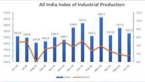 भारताच्या जीडीपी, महागाई आणि औद्योगिक उत्पादनाचे आकडे होणार अद्ययावत
