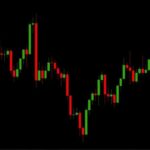 शेअर बाजारात मोठी घसरण टॉप कंपन्यांच्या मार्केट कॅपमध्ये 2.81 लाख कोटींची घट, रिलायन्स-इन्फोसिस मात्र मजबूत